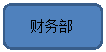 圆角矩形: 财务部